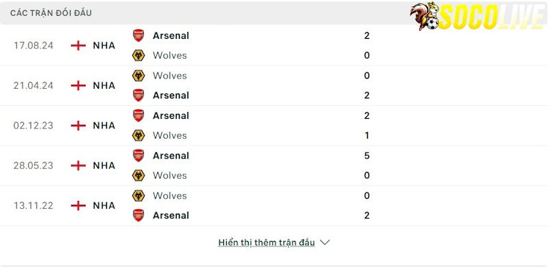 Thành tích đối đầu Wolves vs Arsenal 