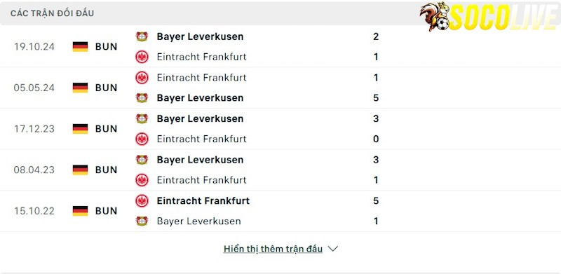 Thành tích đối đầu Frankfurt vs Bayer Leverkusen 