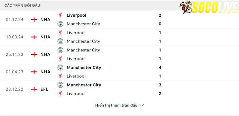 Thành tích đối đầu Manchester City vs Liverpool 